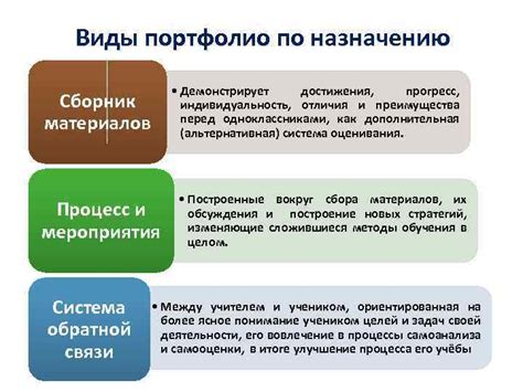 Преимущества использования портфолио