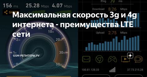 Преимущества использования сети 4G