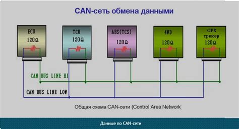 Преимущества использования системы "can" на пассажирском автомобиле Renault Premium