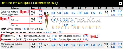 Преимущества использования форы 1.5