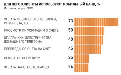 Преимущества и возможности мобильного банка "Феникс": путь к комфортным финансовым операциям