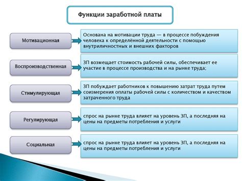 Преимущества и возможности онлайн-системы оплаты жилплаты: комфорт и широкий функционал