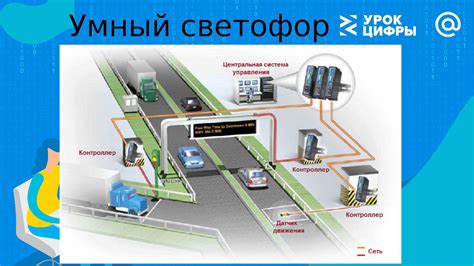 Преимущества и недостатки автоматизированной системы управления дорожным движением