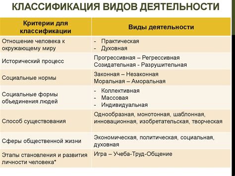 Преимущества и недостатки активного участия в классификации сферы деятельности