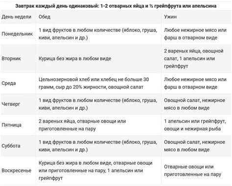 Преимущества и недостатки диеты Магги в контексте фитнеса и спорта