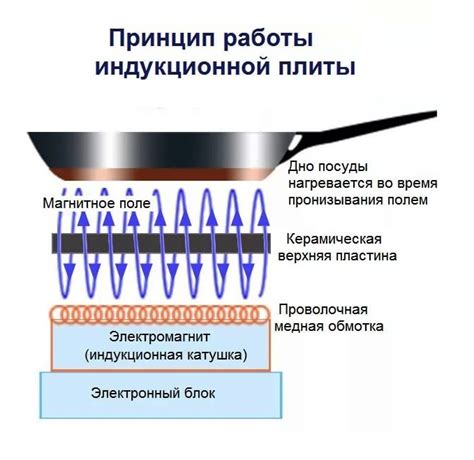 Преимущества и недостатки индукционных плит без использования заземления