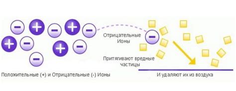 Преимущества и недостатки ионизации в фене: анализ функциональности