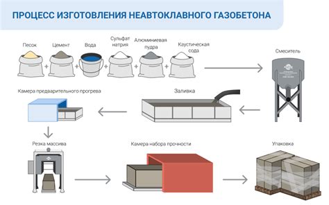 Преимущества и недостатки использования газа в жилищном строительстве