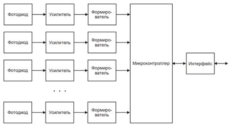 Преимущества и недостатки использования малахита в качестве приемника сигналов