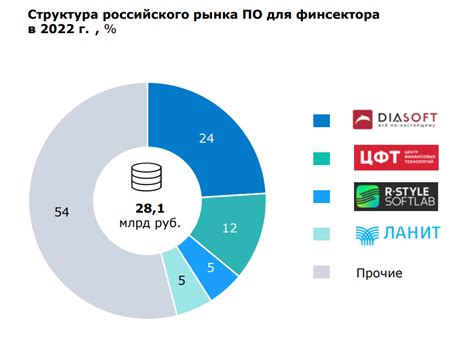 Преимущества и недостатки кредитных продуктов Лидера российского финансового сектора