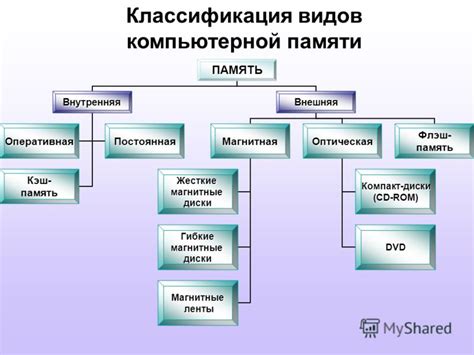 Преимущества и недостатки новой памяти