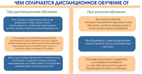 Преимущества и недостатки очного и заочного обучения