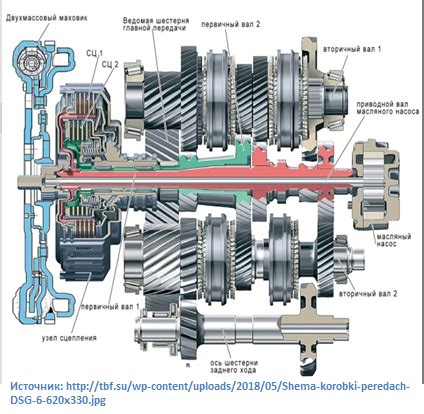 Преимущества и недостатки различных типов коробок передач