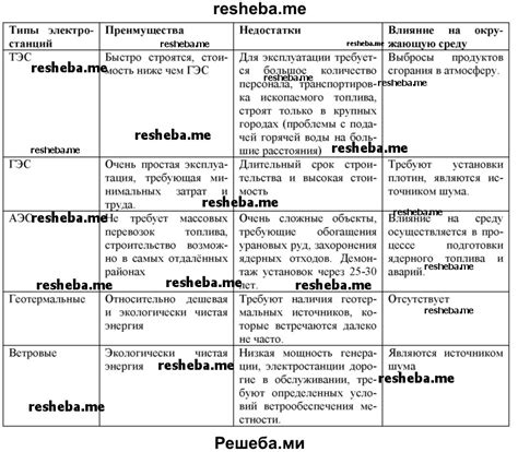 Преимущества и недостатки разных режимов работы