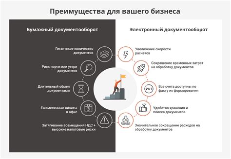 Преимущества и недостатки системы управления