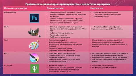 Преимущества и недостатки BIOS