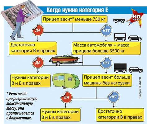 Преимущества и ситуации, подходящие для успешного буксирования грузовика легковым автомобилем