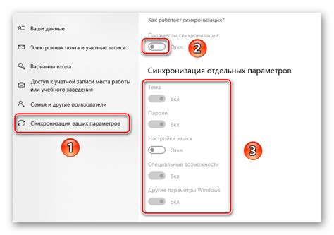 Преимущества новой синхронизации