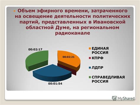 Преимущества обеспечения равномерности использования эфирного времени