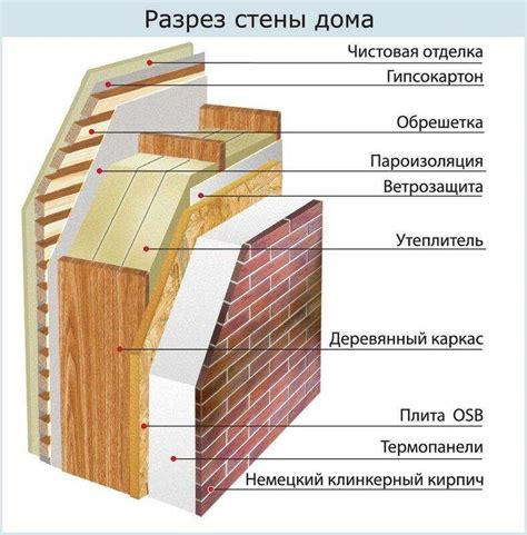 Преимущества облицовки кирпичом стен каркасного дома с помощью ОСБ