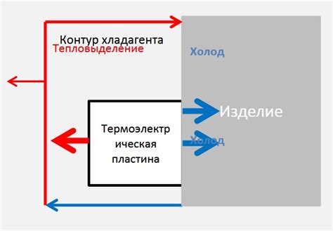 Преимущества охлаждения теста