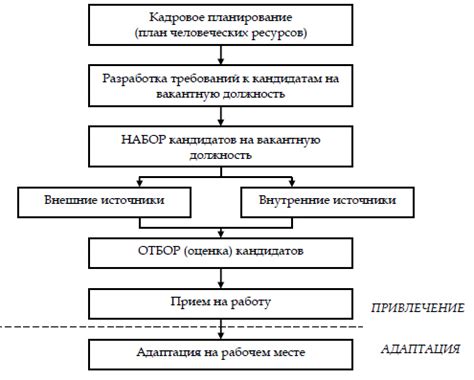 Преимущества привлечения персонала