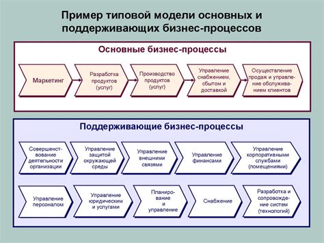 Преимущества применения модели полевых явлений в процессе моделирования