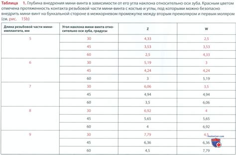 Преимущества при установке