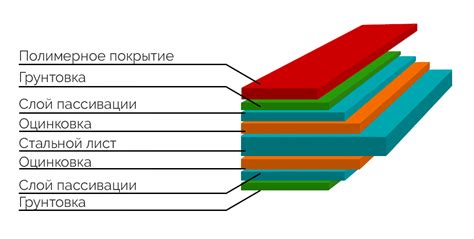 Преимущества процесса оцинковки