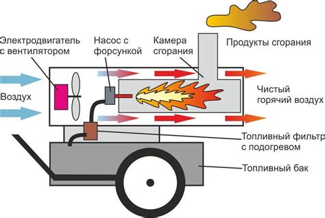 Преимущества пушек непрямого нагрева