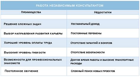 Преимущества работы консультантом