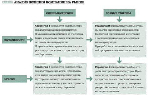 Преимущества развития бизнеса при паритетных условиях