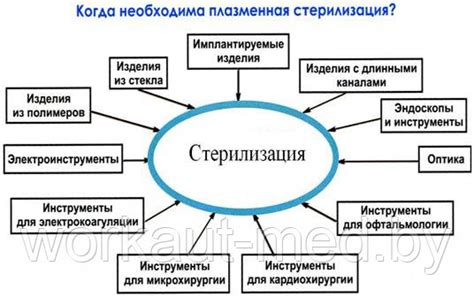 Преимущества различных методов