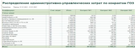 Преимущества рамочного договора по 275 фз