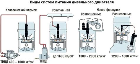 Преимущества регулярной проверки питания форсунок дизельного двигателя