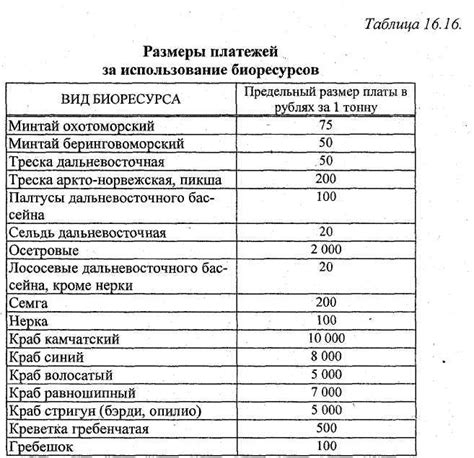 Преимущества регулярных платежей и своевременного возврата ссуды