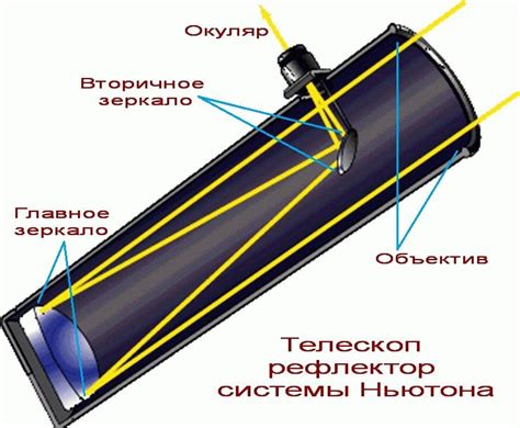 Преимущества рефлекторного телескопа