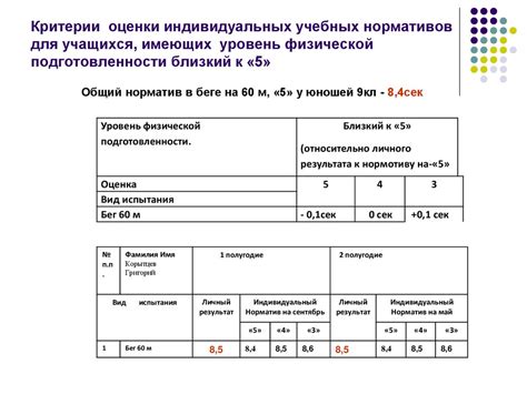 Преимущества сдачи нормативов по физкультуре