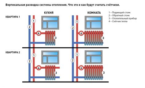 Преимущества системы автономного отопления в многоквартирном доме: