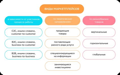 Преимущества скрэмблирования