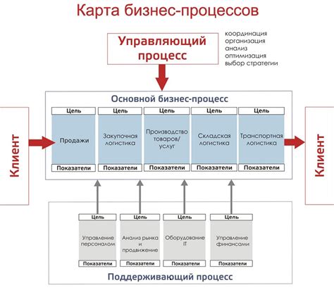 Преимущества ссылки на товар