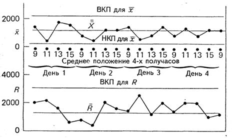 Преимущества стабильности