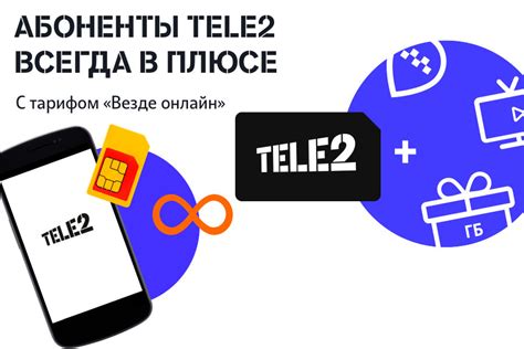 Преимущества тарифного плана "Тсим" на Tele2