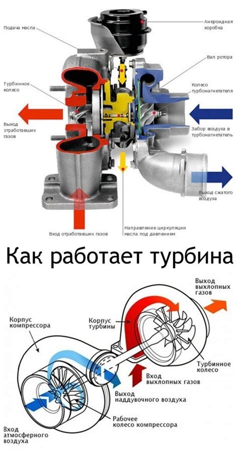 Преимущества турбированного двигателя