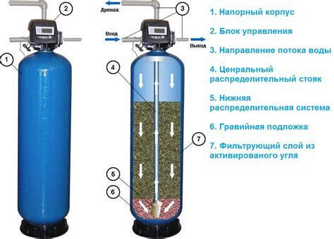 Преимущества угольного фильтра