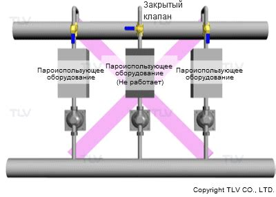 Преимущества установки обратного клапана