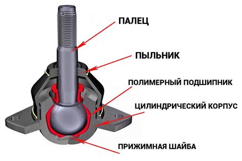 Преимущества установки шаровой опоры