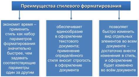 Преимущества форматирования: