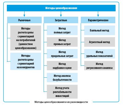 Преимущества ценообразования "договорная"