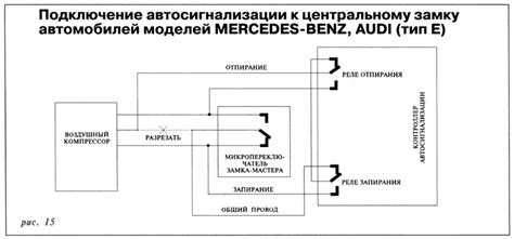 Преимущества эффективного использования привода центрального замка